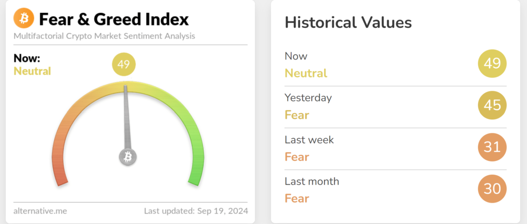 Crypto Fear and Greed Index for 19 September 2024