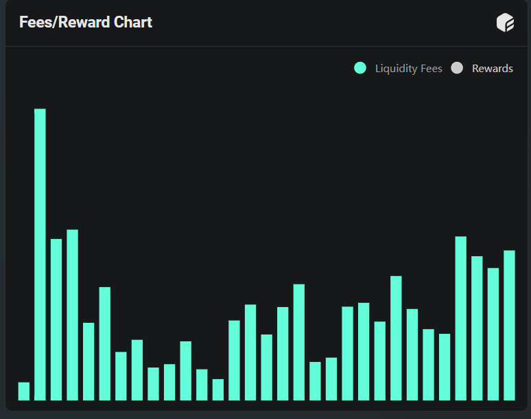 THORChain 1 Month Revenue