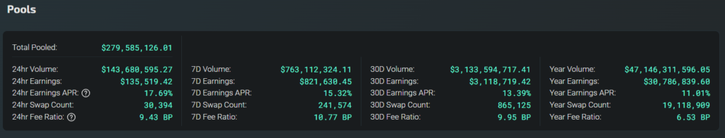 Liquidity Pool Yields in THORChain